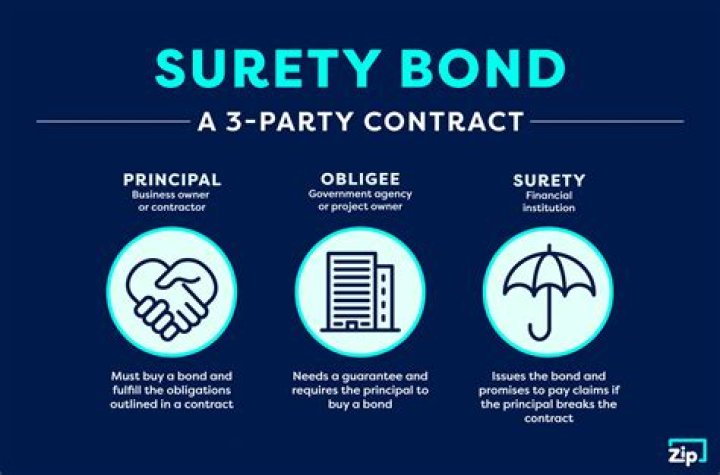 What does it mean for a person to be bonded?