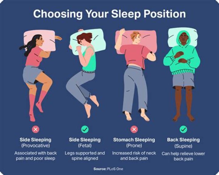 What does it mean if a position is closed?
