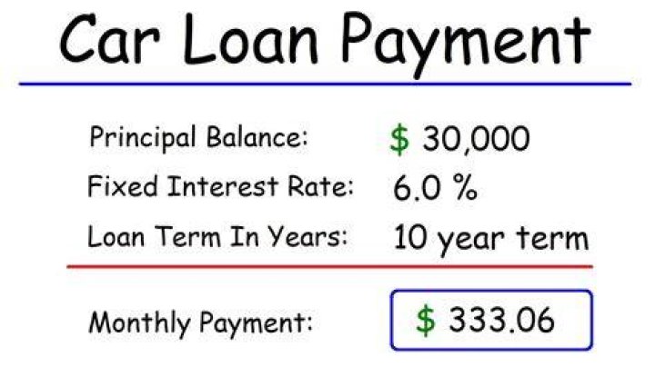 What does it mean if your car payment is delinquent?