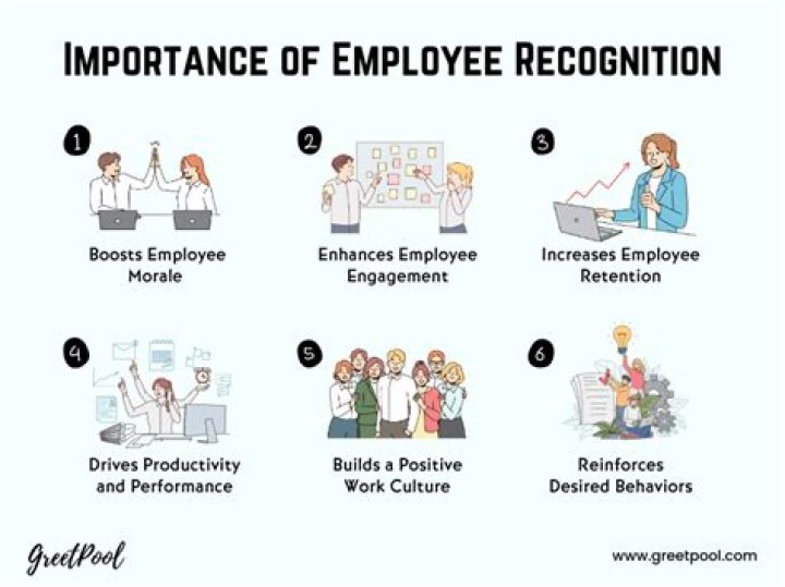 What does it mean to be recognized at work?