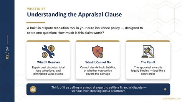 What does it mean to invoke the appraisal clause?