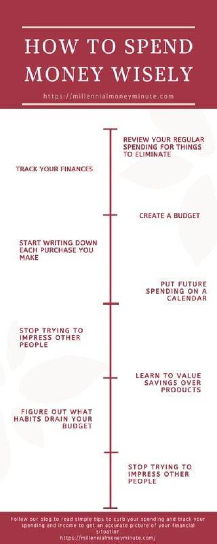 What does it mean to spend money wisely?