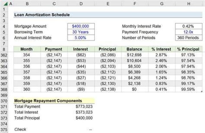 What does it mean when a loan is offset?