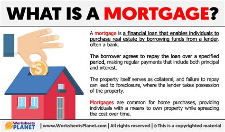 What does it mean when a property is mortgaged?
