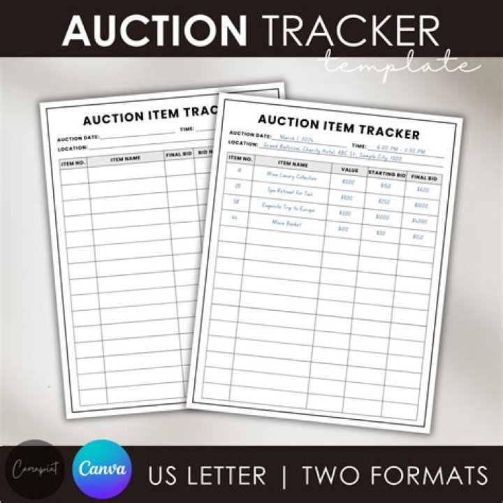 What does it mean when an auction item is passed?