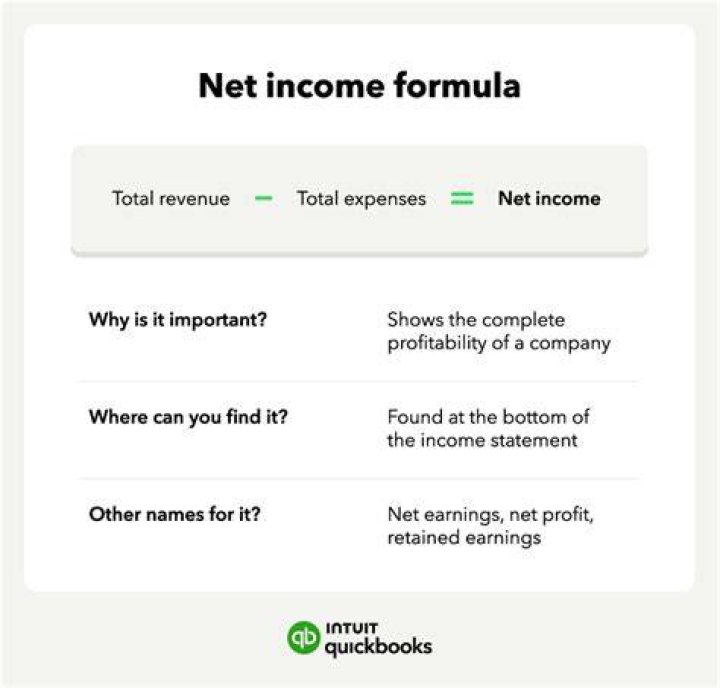 What does it mean when your net income is negative?