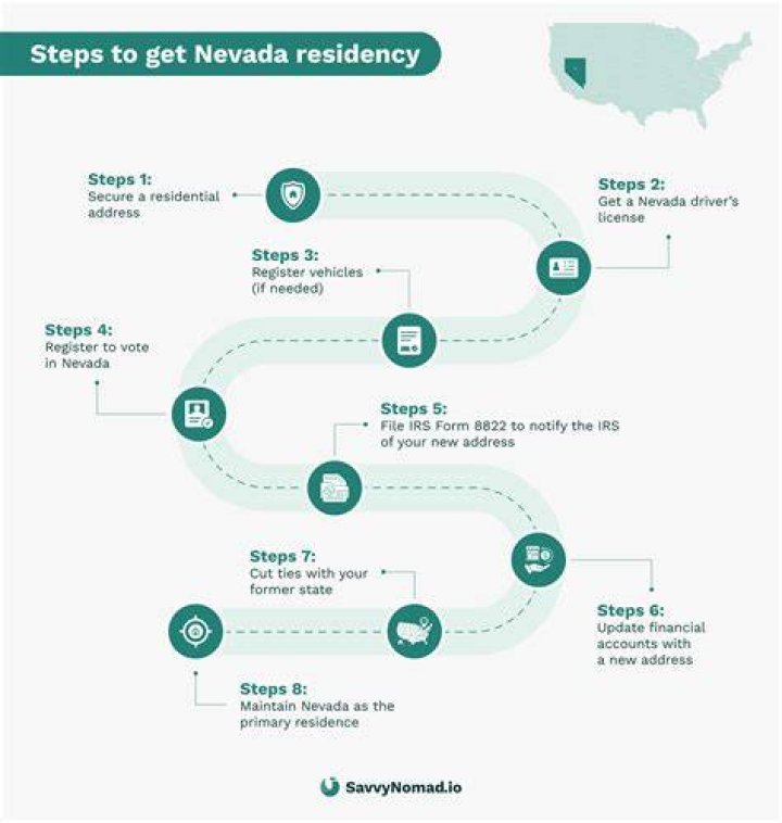 What does it take to establish residency in Nevada?