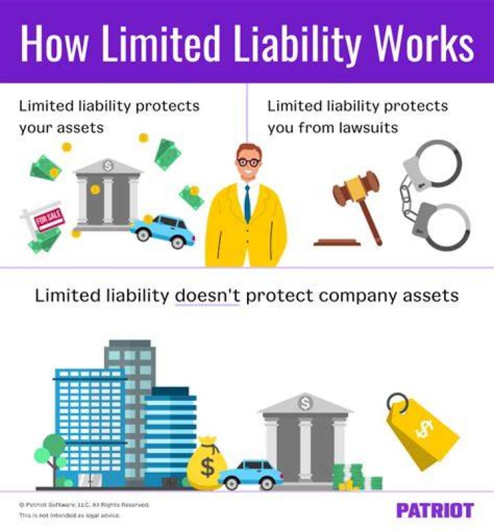 What does limited liability mean for stockholders?