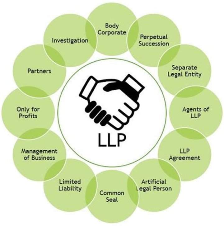 What does LLP mean in insurance?