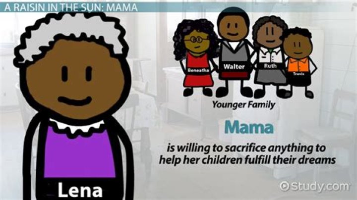 What does Mama do with the insurance money in a raisin in the sun?