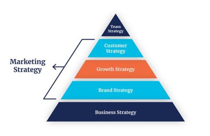 What does marketing do for business owners?