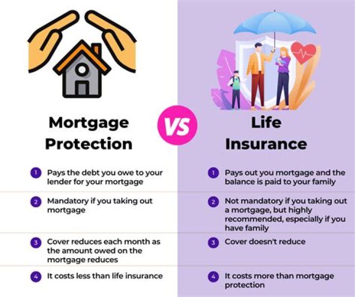 What does mortgage insurance actually cover?