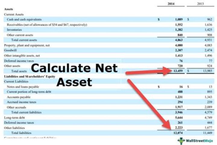 What does net fixed assets mean?