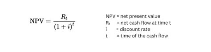 What does NPV equal?