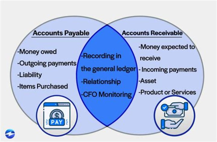 What does payable mean for insurance?