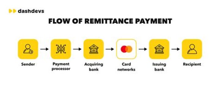 What does payment money hold mean?