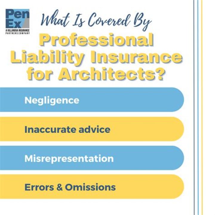What does professional liability insurance cover for architects?