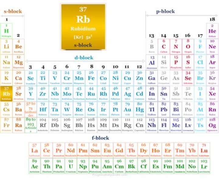 What does RB stand for on gold?