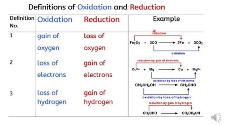 What does reduction of premium mean?