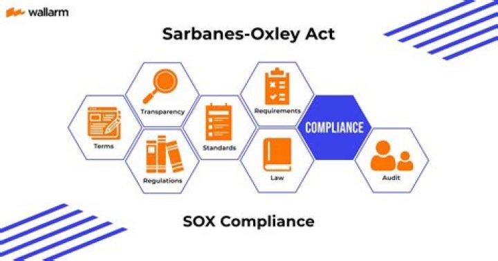 What does Sarbanes-Oxley prohibit registered public accounting firms from doing quizlet?