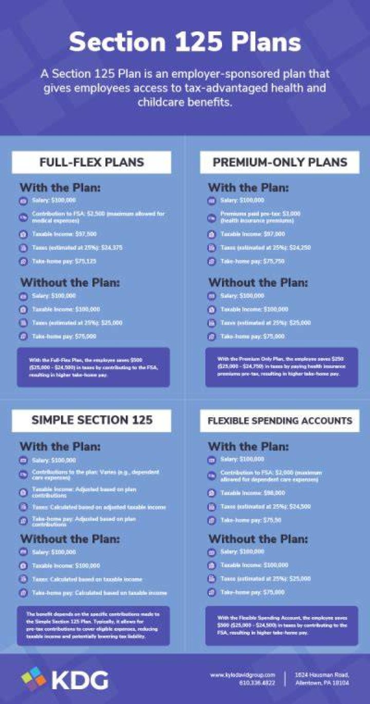 What does Section 125 of the IRS Code allow employers to do?