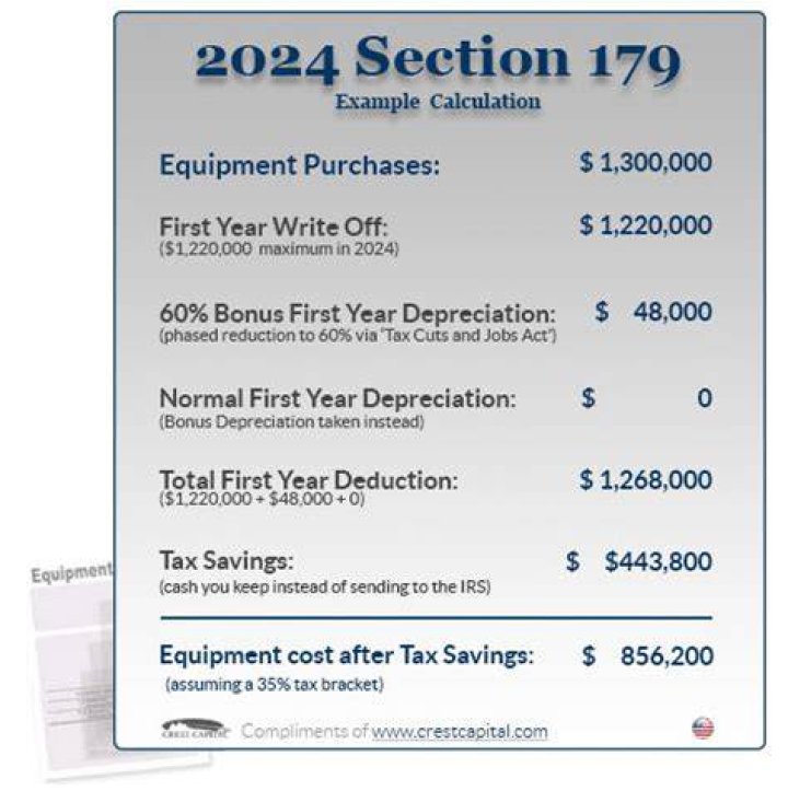 What does section 179 mean on a tax return?