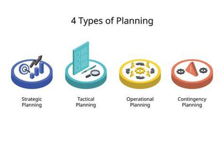 What does the budget of the planning process encompass?