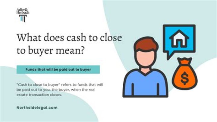 What does the buyer receive at closing?
