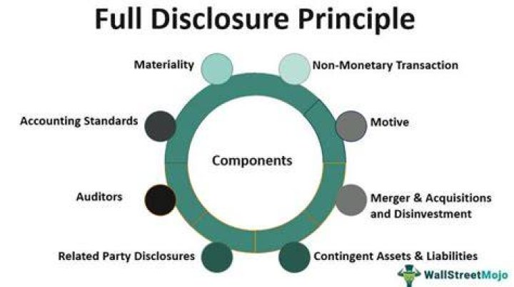 What does the disclosure principle require?