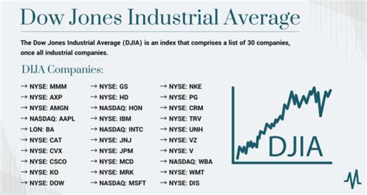 What does the Dow Jones tell us about the stock market?