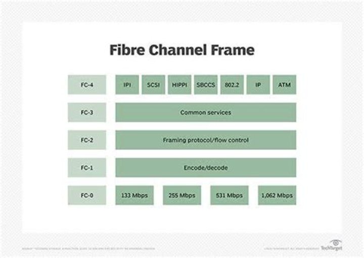 What does the FCP do?