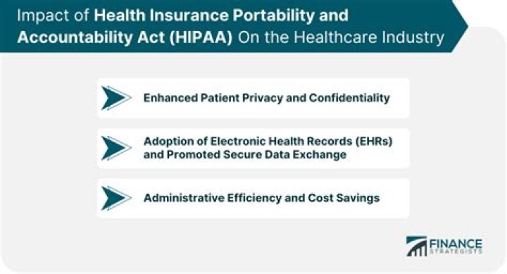 What does the Health Insurance Portability and Accountability Act protect?