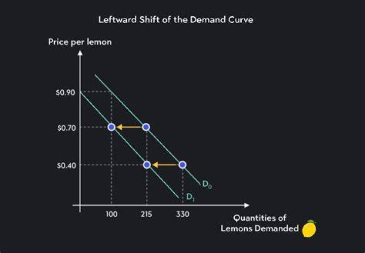 What does the market demand curve for a good indicate?
