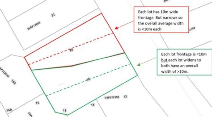 What does vacant lot mean in real estate?