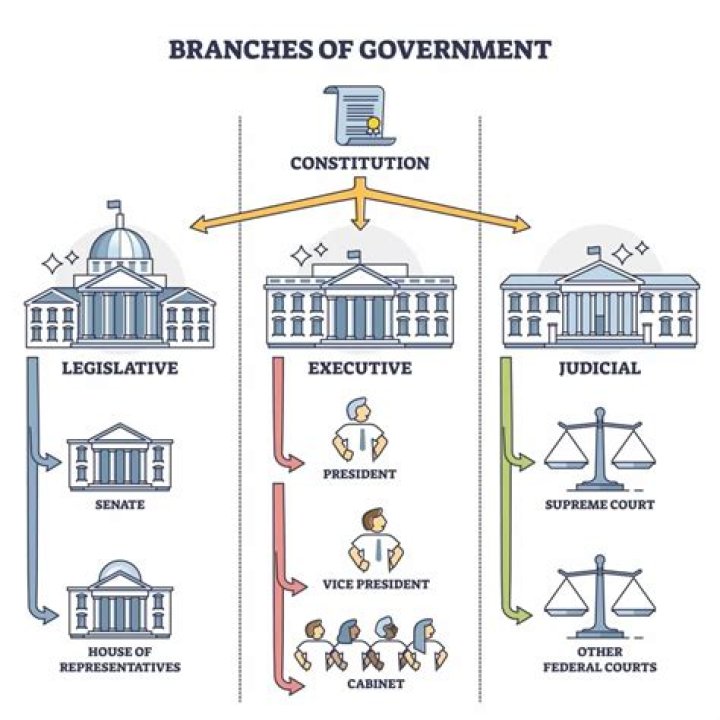 What does working for the federal government mean?