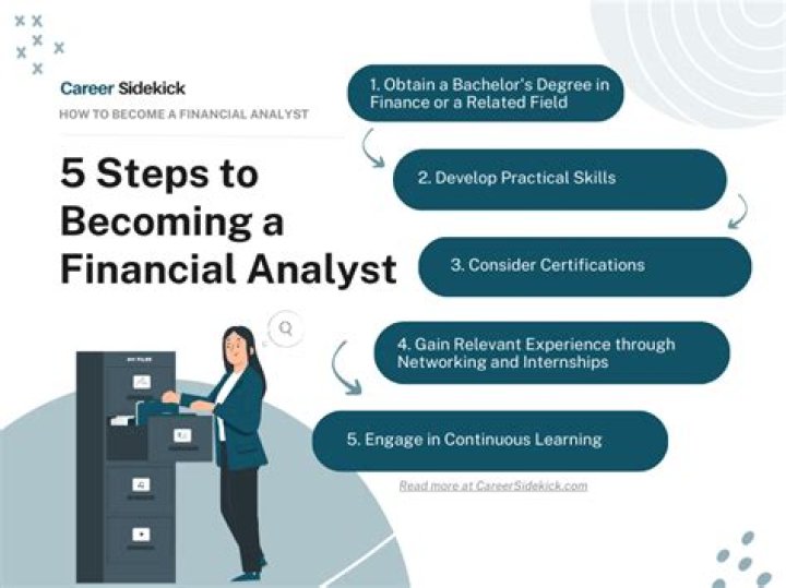What education do you need to be a financial controller?