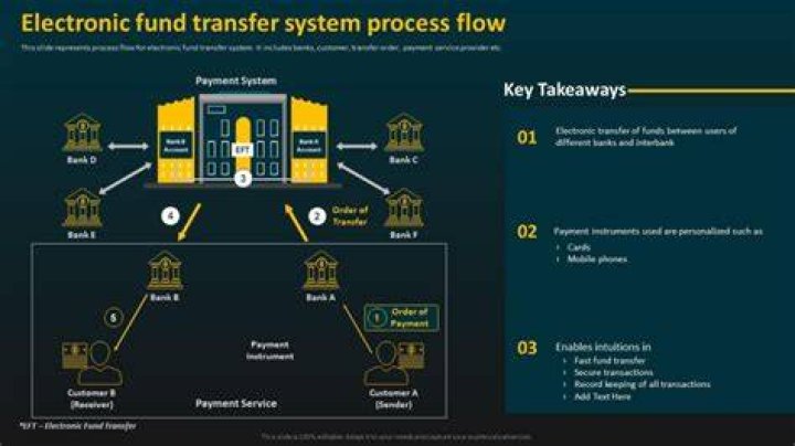 What effect would electronic funds transfer systems have on float?