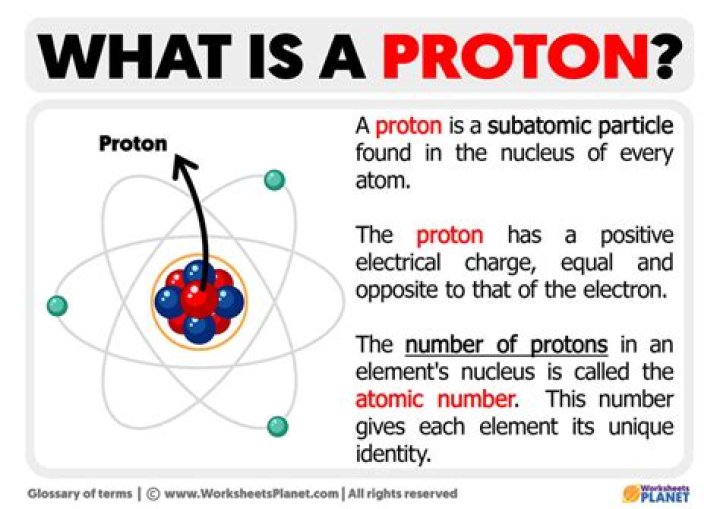What element is a single proton?
