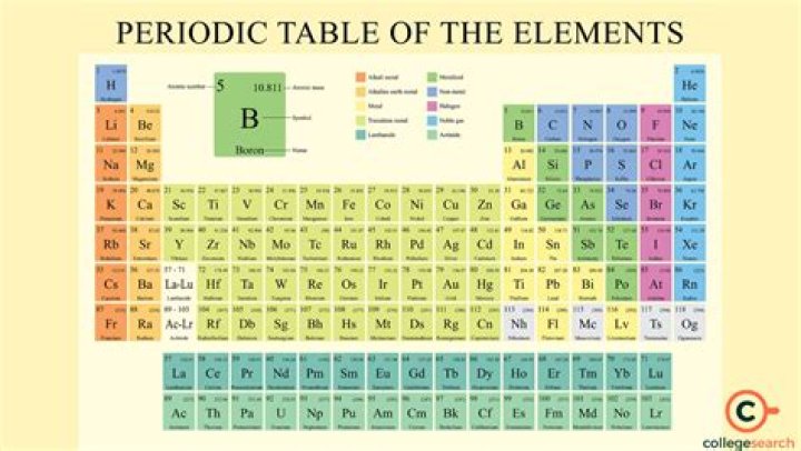 What element is AgCl?