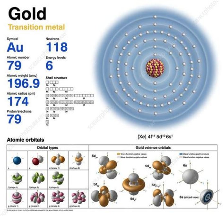What elements does gold combine with?