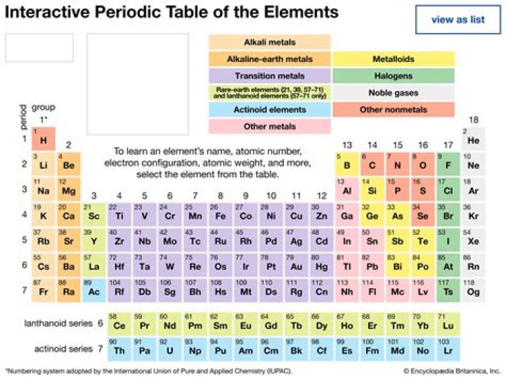 What elements have the same properties as gold?