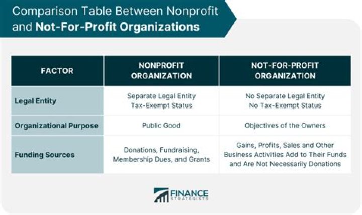 What entity is a non-profit?