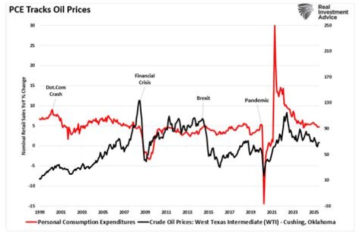What ETF tracks oil prices?