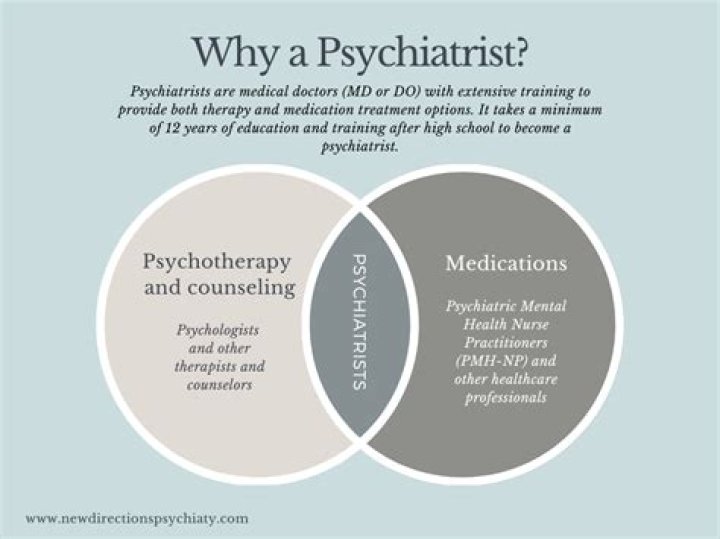 What exactly does a psychiatrist do?