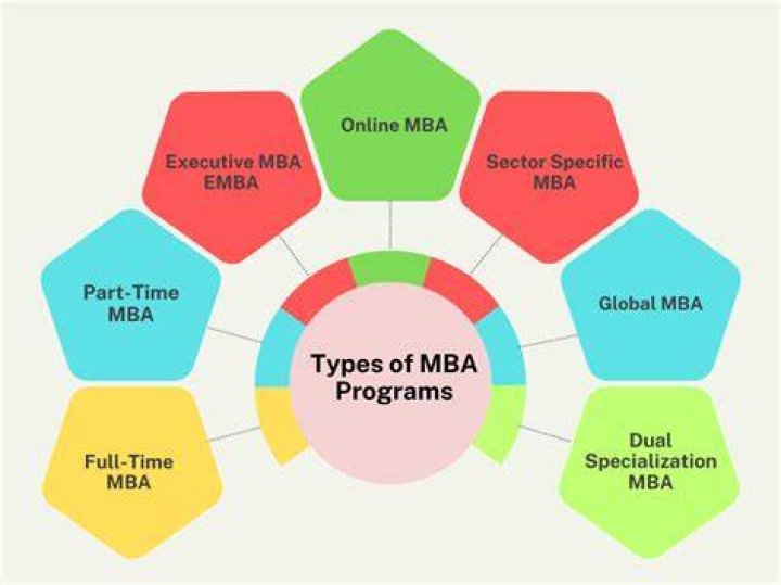 What exactly is an MBA?