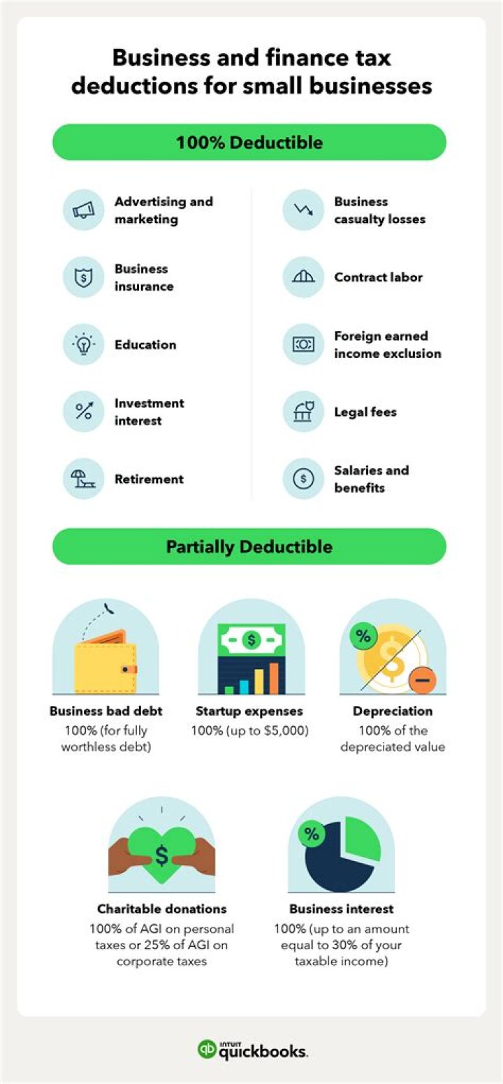 What expenses are tax deductible for S-corp?