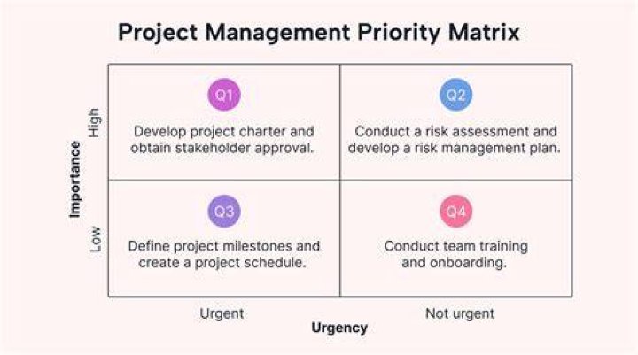 What factors determine lien priority?