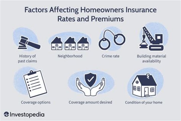 What factors do insurance companies consider in determining homeowners insurance premium?