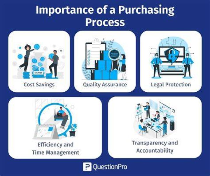 What factors go into purchasing a car besides price?