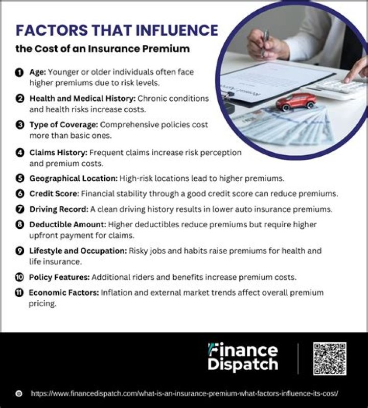 What factors influence cost of insurance?